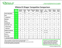 kamps health and wellness shaklee cinch shakes vs visalus