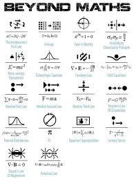 The Rules Physics Formulas Physics Equations