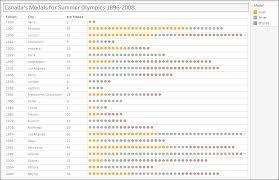 Creating A Unit Chart Tableau 10 Business Intelligence