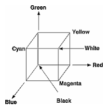 Chapter 4 Opengl Programming Guide