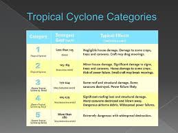 Organized systems of clouds and thunderstorms that form over warm waters and rotate. The Physical Characteristics Of Tropical Cyclones