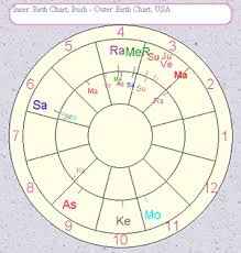 Worksheet Enhancements Astrology Software