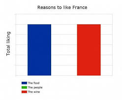 Your meme was successfully uploaded and it is now in moderation. 17 Stupid American Jokes About France That Ll Make The French Say Merde