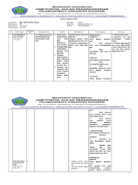 Buku jurnal harian mahasiswa (bjhm) berisi uraian tentang jadwal kegiatan mahasiswa, program kegiatan ppl, uraian kegiatan harian, dan. Jurnal Harian Guru Bu Reni Kelas 9 Ips