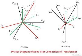 Three Phase Transformer Connections Circuit Globe