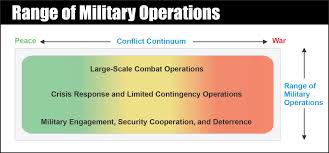 The line between disorder and order lies in logistics… Range Of Military Operations The Lightning Press Smartbooks