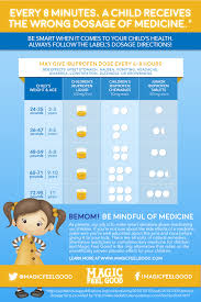 32 Exhaustive Ibuprofen Child Dose Chart