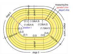 Well you're in luck, because here they come. Plan View Of A Track Showing The Track Division For Determining Speed Download Scientific Diagram
