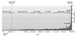 Bio 599 799 The Human Population