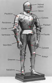 List of medieval armour components - Wikipedia