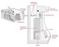 I'm posting this for the beginner. Outside Ac Unit Diagram Diagram Of A Central Air Conditioning Unit And Its Components Air Conditioner Maintenance Air Conditioner Central Air Conditioning