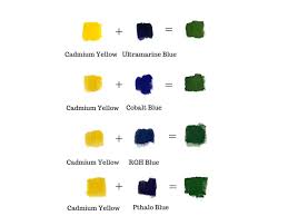 Green Color Mixing Guide How To Make The Color Green Art Studio Life In 2020 Color Mixing Color Mixing Guide Green Art