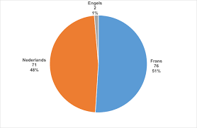 De kosten voor de opmaak zijn # eur. Https Conciliationautomoto Be Wp Content Uploads 2019 03 Automoto Activiteitenrapport 2017 Pdf