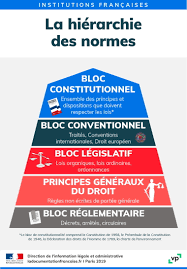 Gouvernement, grands électeurs, assemblée nationale et président de la république. Evfkhxpa N4 Bm