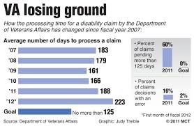 Va Losing Ground The Pioneer