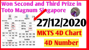 27 12 2020 Magnum4d First Mkts Chart Damacai 3d Toto 6d Sgp 2d Lotto 2d Magnum Prediction Formula Youtube