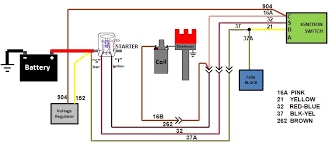 You can download a pdf version of our wiring diagram showing how to wire an ignition switch by clicking this link. 1969 Mustang Starter Solenoid Wiring Stangnet