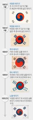 We did not find results for: ë¯¸êµ­ì„œ ì°¾ì•„ë‚¸ ìµœì´ˆ íƒœê·¹ê¸° ë„ì•ˆ