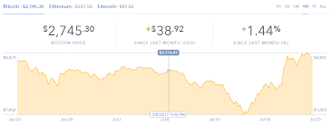 How I Built An Interactive 30 Day Bitcoin Price Graph With