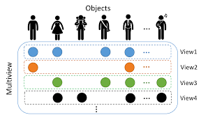 Missing View Imputation With Generative Adversarial Networks