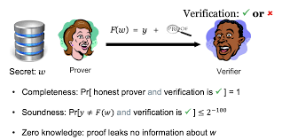 Libra Succinct Zero Knowledge Proofs With Optimal Prover Computation