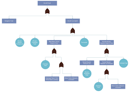 Aircraft Crash Fault Tree Free Aircraft Crash Fault Tree