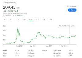 In depth view into gme (gamestop) stock including the latest price, news, dividend history, earnings information and financials. Gme Stock News Gamestop Corp Set To Extend Gains To 217 Amid Ethereum Based Nft Platform Reports
