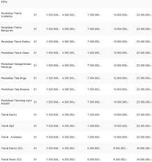 Senin, 24 mei 2021 | 9:53 wib. Biaya Kuliah 2020 2021