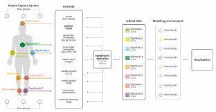 Steps Of Data Refinement Download Scientific Diagram