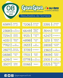 Si la premisa de nuestro juego es a un tiquete de tenerlo todo entonces descubre aquí los datos de sorteos que han cambiado la historia de muchos apostadores y sé el próximo humildemente millonario baloto y/o revancha. Gana Gana Red Multiservicios De Los Tolimenses 08 De Enero De 2021
