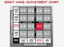 30 Efficient Titleist D2 Driver Settings Chart