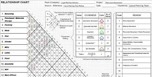 Relationship Chart Sample Productivity Engineering