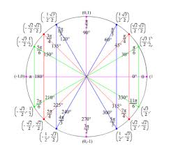 Radian Circle With Coordinates Wednesday 1 25 Solving Identities Using The Conjugate Mathematics Studying Math Trigonometry Teaching Math