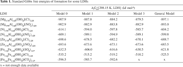 Models For The Estimation Of Thermodynamic Properties Of