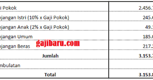 Ternyata Seginilah Gaji Pns Per Bulan Berminat Jadi Pns Gajibaru Com
