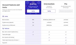 Kraken staking, futures trading, and cryptowatch. Kraken Test 2021 Exchange Experience Rating