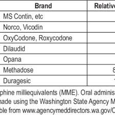 Phases Of Opioid Prescribing Download Table