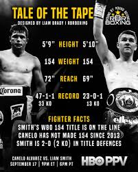 Mario barrios vs gervonta davis. Canelo Vs Smith Tale Of The Tape