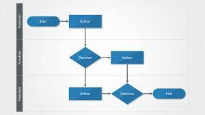 Explore various flowchart symbols, and learn about what they represent. Flowchart Symbols For Powerpoint Shapechef