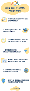 Aus der sicht der schufa bewegt sich das optimale alter für die kreditwürdigkeit um 50 jahre. Wie Kann Ich Meinen Schufa Score Verbessern How To Giromatch