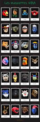 Kane hits the phoenix suns' mascot with a tombstone piledriver. Les Mascottes Nba Le Basketographe