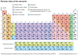 Zinc Group Element Chemistry Britannica