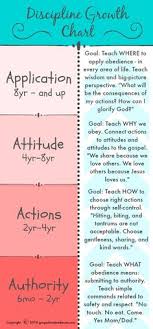 30 Best Discipline Charts Images Behaviour Chart Kids