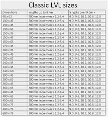 45 Prototypic Lvl Floor Joist Span Tables