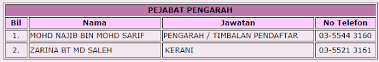 Kami juga memberi anda pelbagai pilihan dan menjaminkan anda tempat yang sesuai di universiti impian. Bahagian Pengambilan Pelajar Uitm Alamat Dan No Telefon Pendidikanmalaysia Com
