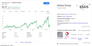 Wkn 876800 isin ch0012138530 aktie banken. Airbus Aktie Kaufen Oder Nicht Zukunft Prognose 2021