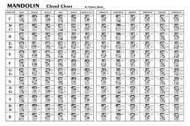 printable mandolin chord chart in 2019 mandolin songs