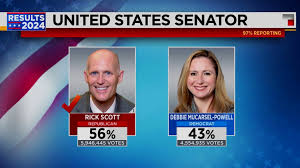 US Sen. Rick Scott defeats Democratic challenger Debbie Mucarsel-Powell