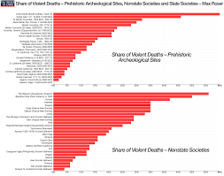 has global violence declined a look at the data towards