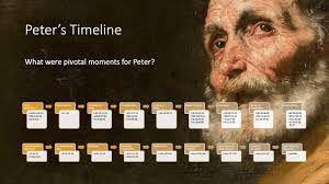 Peter Said's Instagram, Twitter & Facebook